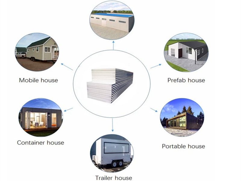 sandwich panels