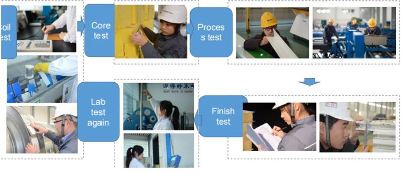 whole process control for PU sandwich panels