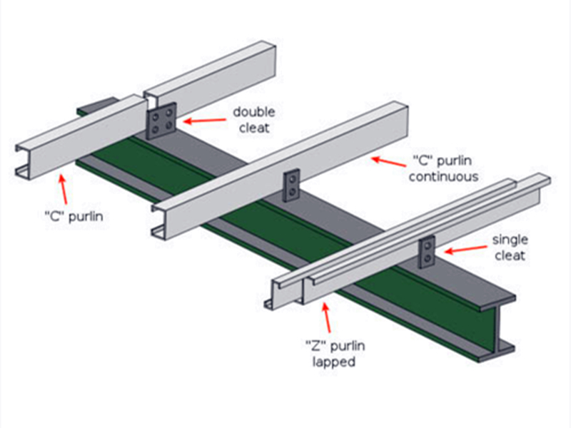 Two main differences in the cost of galvanized C purlins and galvanized Z purlins